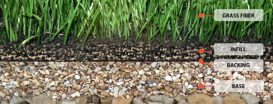 High Permeability Artificial Grass with Intact Backing and FIFA FIH Certification for Sports and Landscaping