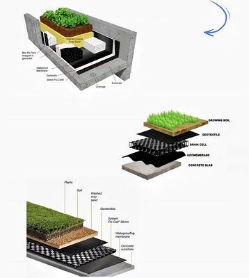 30mm Thickness Plastic Material Drainage Board Laying Under Landscape Artificial Grass